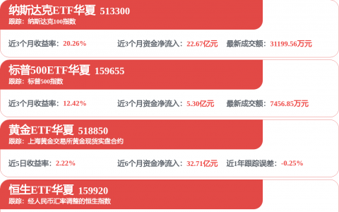 香港证监会梁凤仪：香港FIC发展是一场马拉松