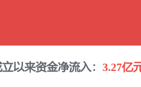 杭州1宗宅地溢价26.68%成交