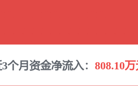 工程机械行业温和复苏，多只绩优低PE股滞涨