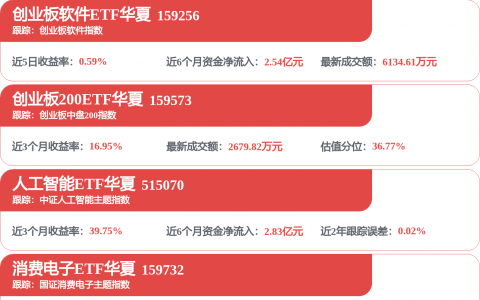 24股获融资净买入额超1亿元 东山精密居首