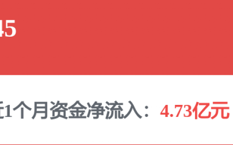 香港恒生指数开盘涨0.19%，恒生科技指数涨0.42%