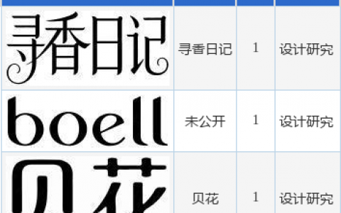 丽臣实业新提交“未公开”、“贝花”等3件商标注册申请