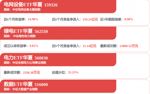 长城资产总裁魏世平任职资格获批