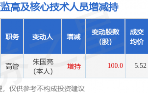 乔治白：7月14日高管朱国亮增持股份合计100股