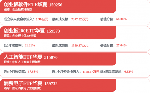 七十四家公司本周接受机构调研 业绩变化原因成关注重点