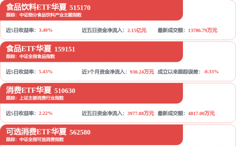 茅台提价难挽行业逆势 酒企扎堆去库存承压