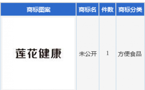 莲花控股新提交“未公开”商标注册申请