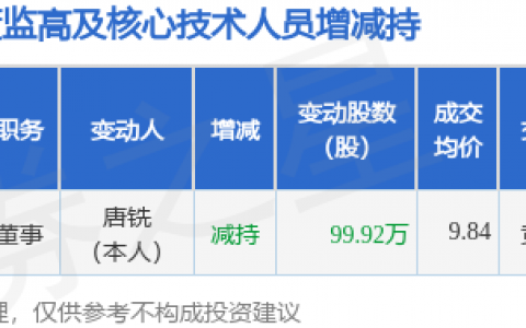 梓橦宫：7月10日董事唐铣减持股份合计99.92万股