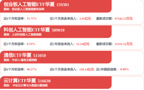 光通信巨头天孚通信，最新业绩预告出炉！