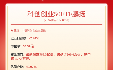 宁德时代获得实用新型专利授权：“端盖组件、电池单体、电池装置以及用电设备”