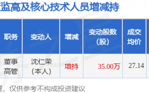 雷迪克：7月23日董事沈仁荣增持股份合计35万股