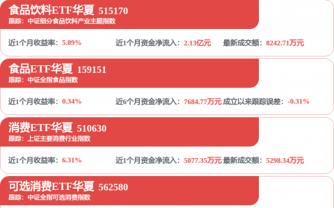 金龙鱼：广州益海案件仍在二审审理中