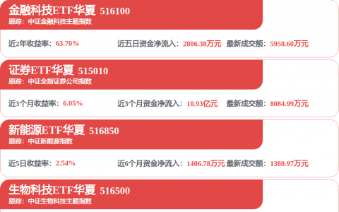 新国都“不差钱”仍赴港IPO，业绩波动之下押注跨境支付