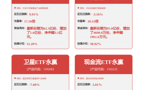 超300家机构扎堆调研！688498：“光芯片需求旺盛”