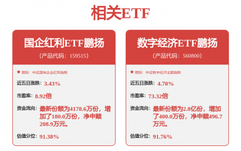 科创板公司密集释放利好 硬科技成色持续彰显