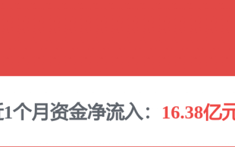 300897，罕见涨停！游戏行业双重利好来袭，低PE+成交活跃股揭晓