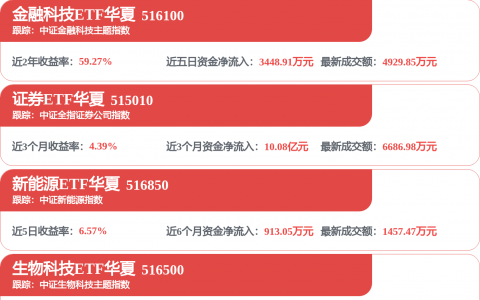 机构：脑机接口商业化进程进一步提速