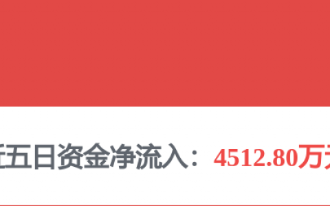 万华化学获得发明专利授权：“一种顺酐加氢产物的精制方法”