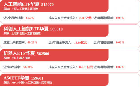 中控技术新注册《中控云批次生产领航系统V1.0》项目的软件著作权