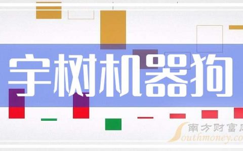 股票配资杭州雷曼期货 周五分析：景兴纸业触及跌停，宇树机器狗概念盘中报涨