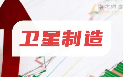 正规配资公司 3月25日简讯：卫星制造概念股报涨，天银机电涨近7%