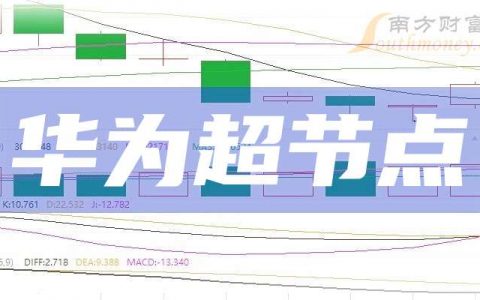 1号配资 3月25日分析：飞荣达涨6.2%，华为超节点概念收盘报涨
