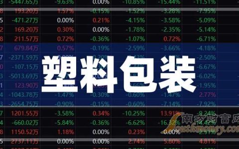 外盘配资 3月25日收盘分析：金发科技触及涨停，塑料包装概念收盘报涨