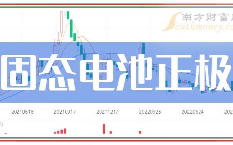 场外股票配资 3月25日盘中分析：西部黄金跌5.4%，固态电池正极概念盘中报涨