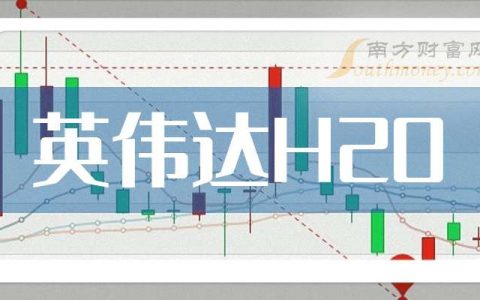股票怎么配资 3月25日收盘分析：英伟达H20概念报涨，麦格米特涨4.2%