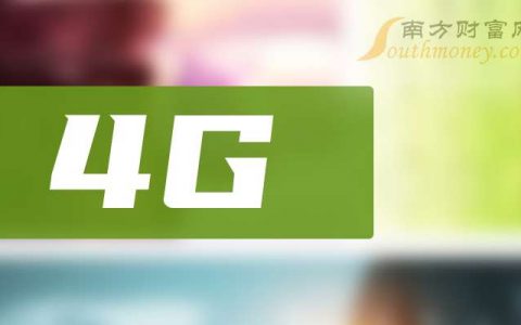 福州股票配资 3月25日收盘分析：4G概念报涨，南天信息涨5.2%