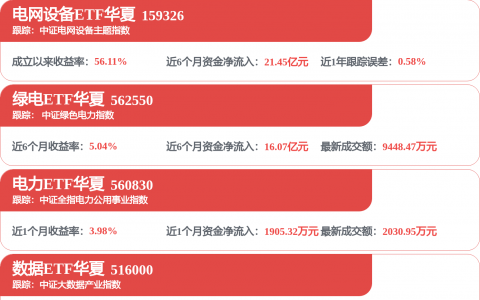 AI驱动，云计算市场迎来新机遇，机构资金加仓18只云计算概念股
