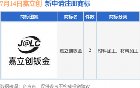 嘉立创新提交“嘉立创钣金”等2件商标注册申请