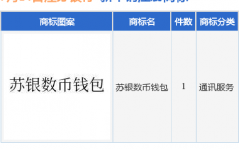 江苏银行新提交“苏银数币钱包”商标注册申请