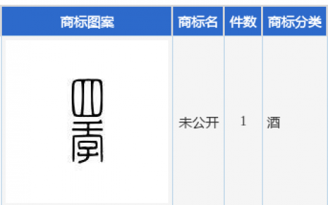 古越龙山新提交“未公开”商标注册申请