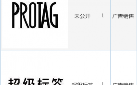 三只松鼠新提交“未公开”、“超级标签”等2件商标注册申请