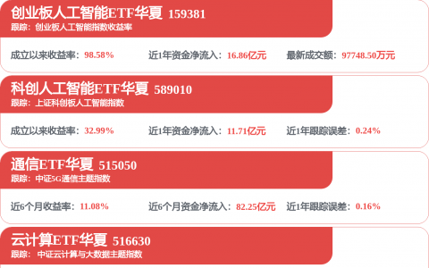 暴增1561.55%！4倍大牛股，最新公告！8月投资主线浮出水面