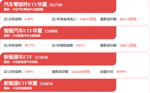 新能源汽车龙头，7月销量出炉！多家A股车企，最新公告！