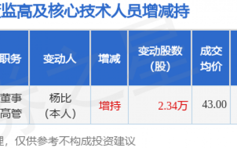斯迪克：7月31日董事杨比增持股份合计2.34万股