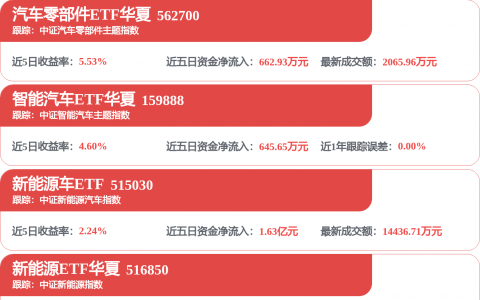 天赐材料：用于数据中心的氟化液产品仍处于实验室小试阶段