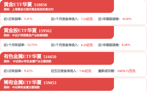 磷化铟景气度高涨 3只概念股获机构积极关注