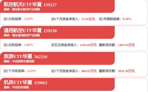 融资调仓路线图出炉！AI芯片龙头及PCB热股获加码，光模块龙头遭大幅净偿还