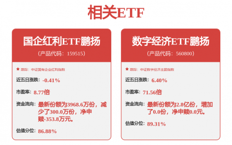 摩尔线程，上半年营收同比增长147%！筹划赴港上市