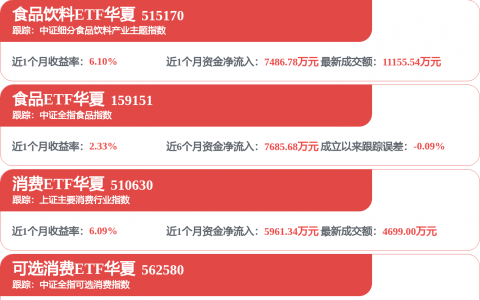 五粮液：公司持续关注低度酒、轻饮酒类的市场消费趋势