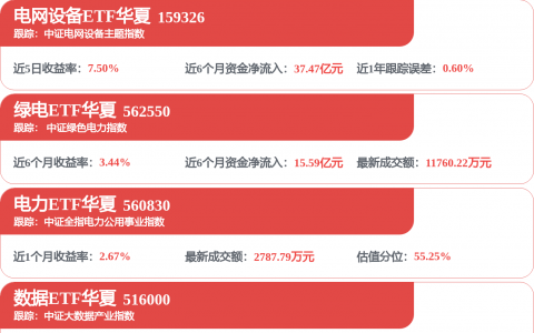 拓维信息(002261.SZ)：上半年净利同比减少12.16%  拟10派0.25元