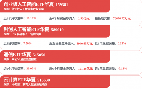 A股四川第一高价股诞生！首日上午收盘大涨超680%，突破500元/股！