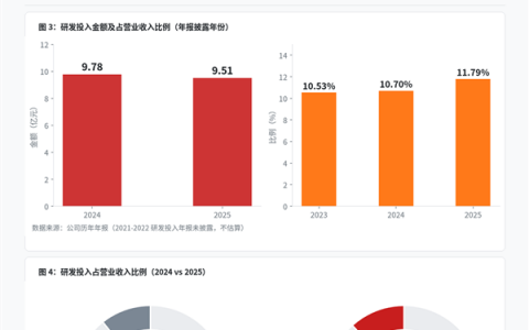 一图读懂|中控技术的科创属性和投资逻辑