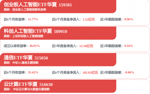 【BT财报瞬析】不卖GPU也吃到AI红利：生益科技半年净利润暴增130%