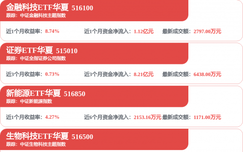 中石科技股价创新高，融资客抢先加仓