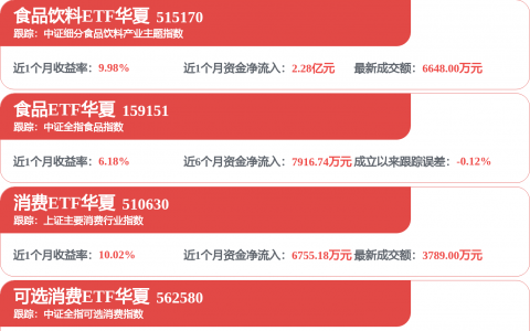 五 粮 液：公司将根据狮子座市场反馈及消费者反馈择机推出