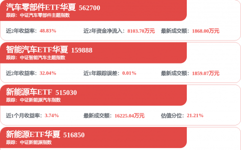 中签比考清北更难，宇树的市值盛宴会持续多久？